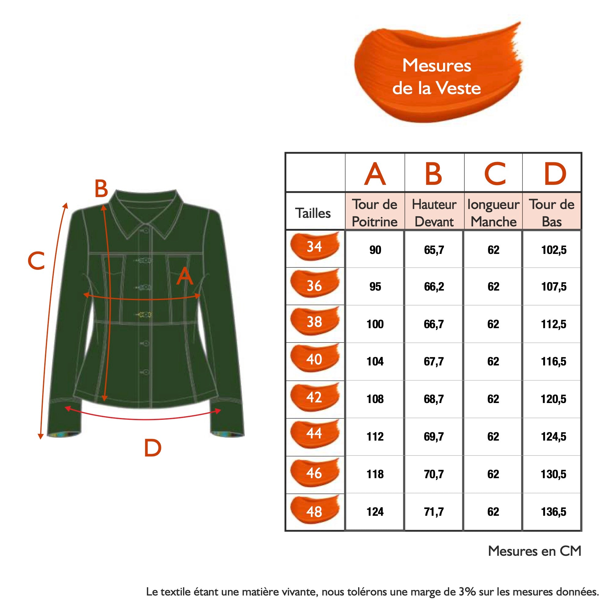 Guide des tailles - LA VESTE | AU PAYS DES MERVEILLES