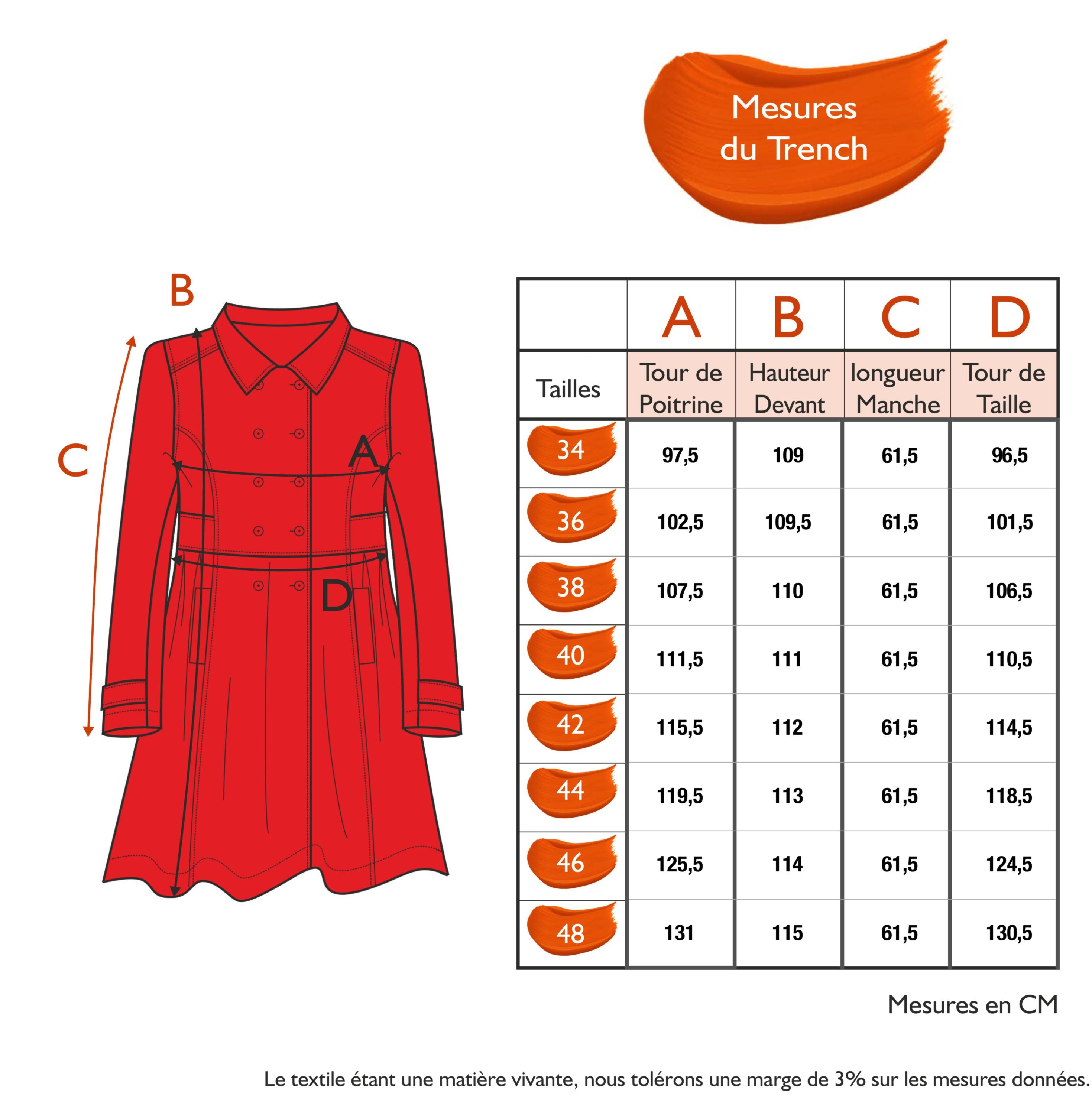 Guide des tailles - LE TRENCH | MILLE ET UNE COULEURS
